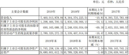 三安光电2019年净利12.98亿元 加快化合物半导体集成电路发展