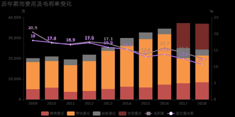 联创光电:2018年归母净利润同比增长14%,光电器件及应用产品贡献利润