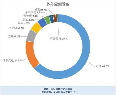 八大类医疗设备