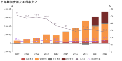 水晶光电:2018年归母净利润同比增长31.6%,非经常性损益贡献利润
