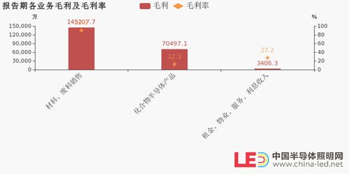 三安光电2019年净利12.98亿元 加快化合物半导体集成电路发展