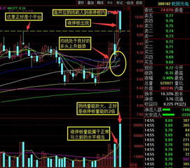 短线强势战法 涨停板之后的嵌入式阴线反包