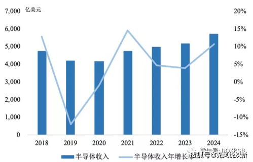 新股盛美上海688082市值估值分析和申购建议