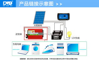 【品牌_逆变电源定制逆变器逆变器厂家车载逆变器逆变器清仓】-