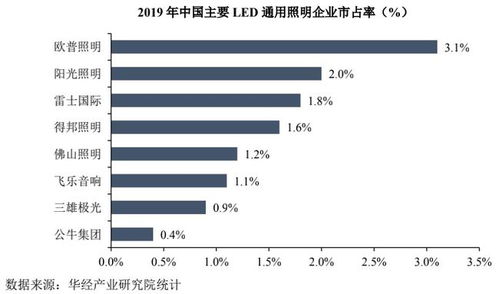 背靠美的集团,美智光电低价抢占市场 ipo观察