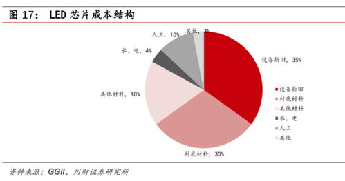 三安光电 600703 ,一家潜力无限的科技龙头公司,当前是抄底的机会吗