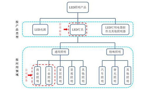 快讯 这家照企刚刚成功上市