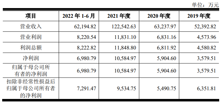 联域光电:拟冲刺深交所IPO上市,预计募资6.59亿元