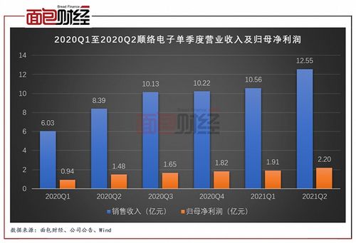 顺络电子半年报 单季度业绩创新高,长期借款大幅增加