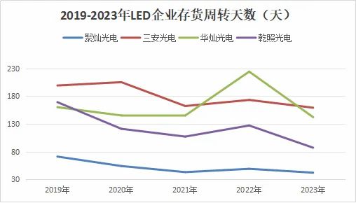 就是它,300708,利润大增400%,逻辑比三安光电更硬!