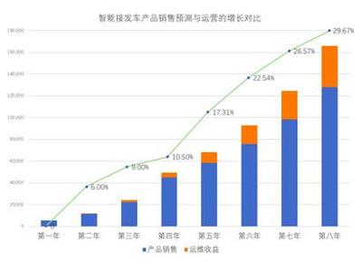 面向千亿级铁路安全市场,「光电高斯」推出人工智能类检测预警系统